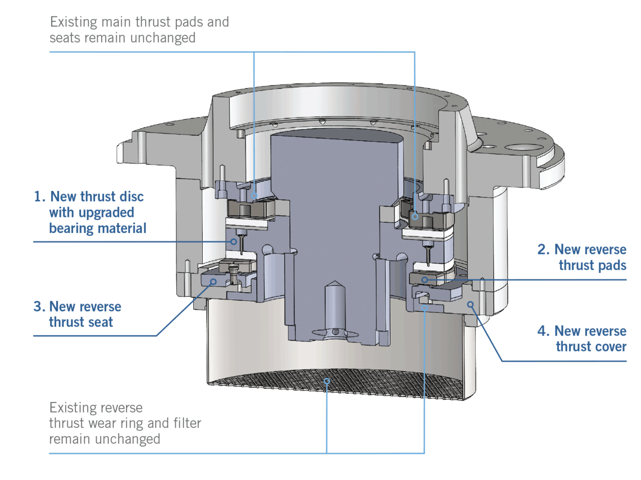 Thrust Bearing Diagram For Motorcycle