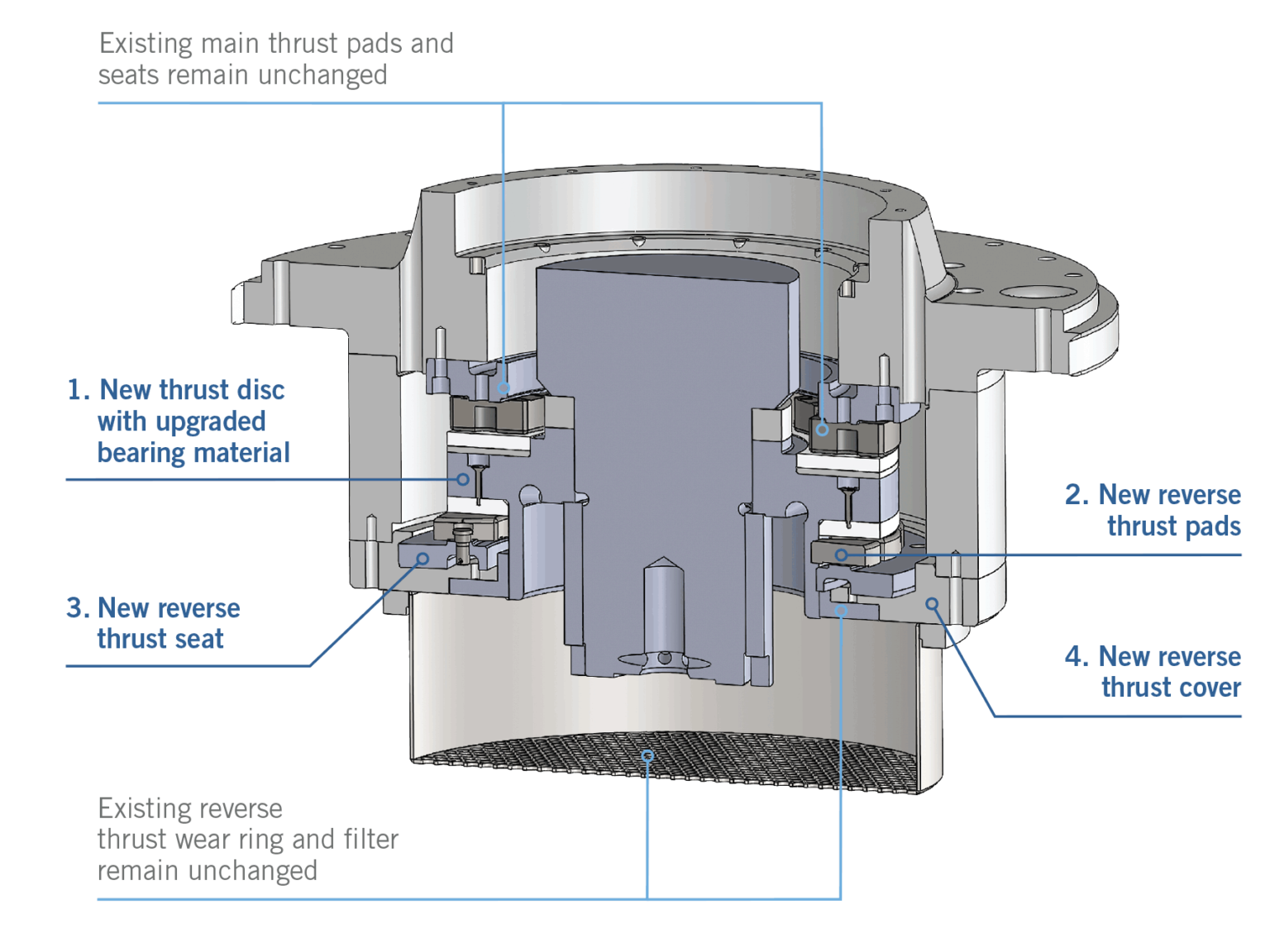 Power Plant Cycling Its effect on NPSHa and the damage it causes to