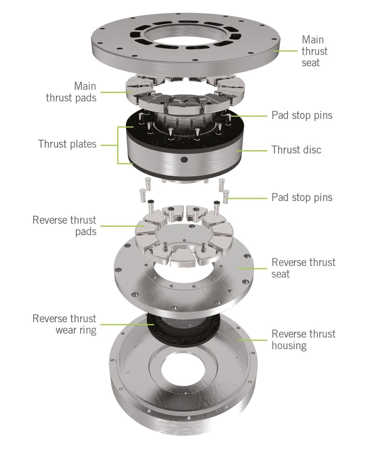Free inar Introduction to fluid film bearings Hayward Tyler
