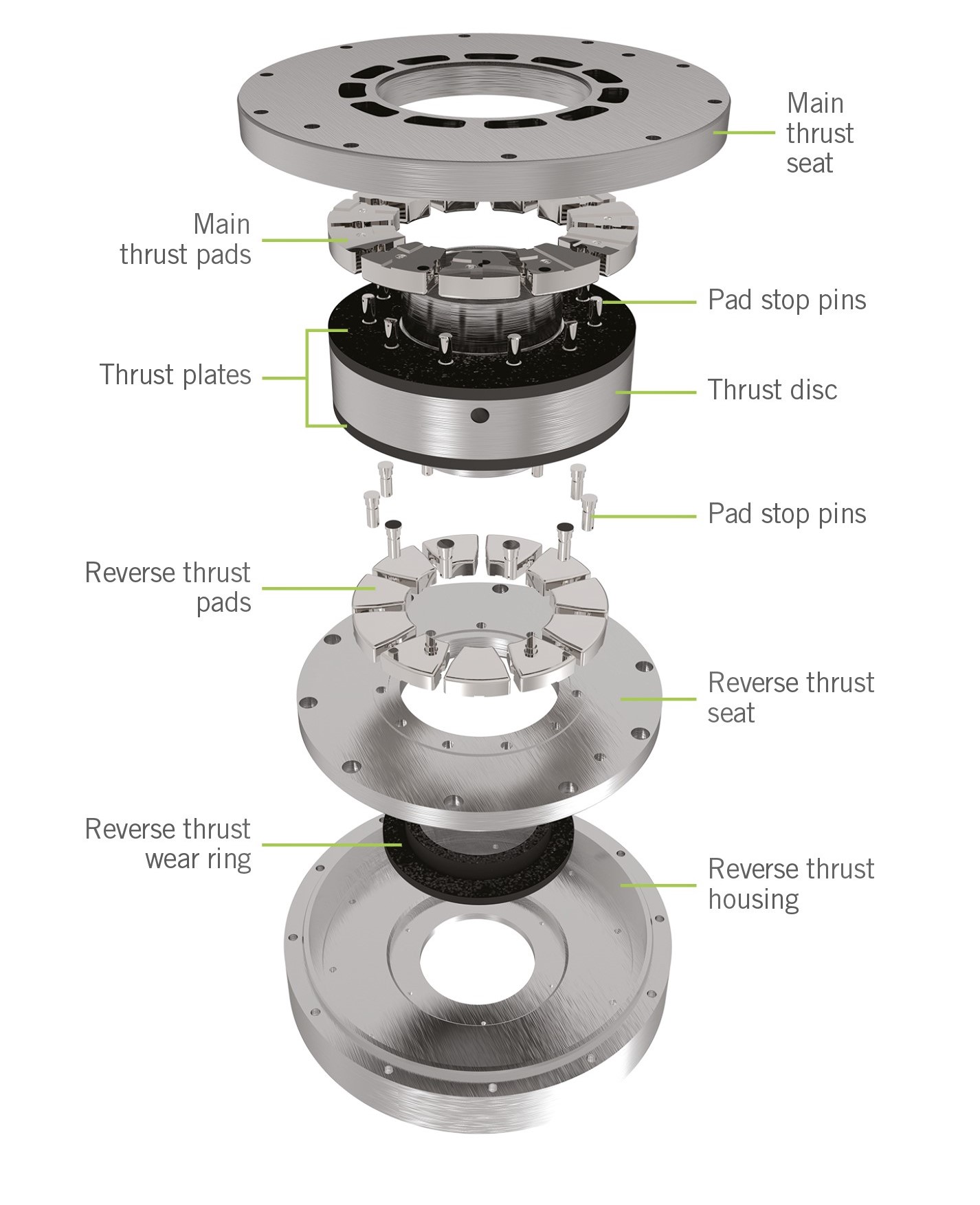 Free inar Introduction to fluid film bearings Hayward Tyler