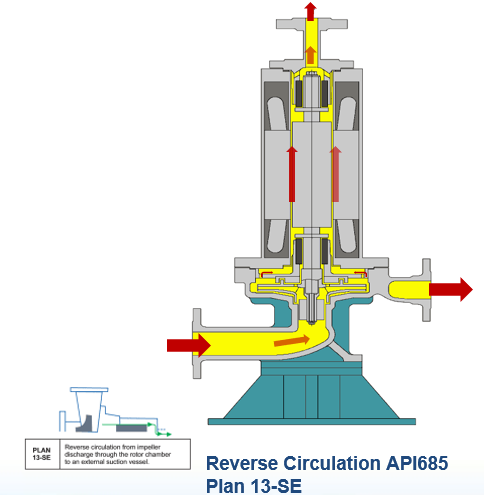 API685 reverse circulation plan 13-SE