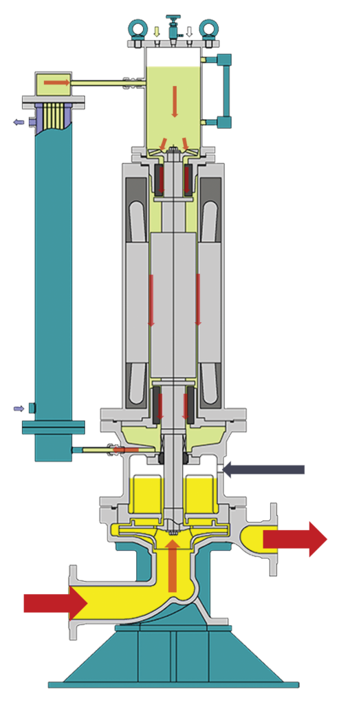 HJ HG Circulation plan slurry handling with gas seal