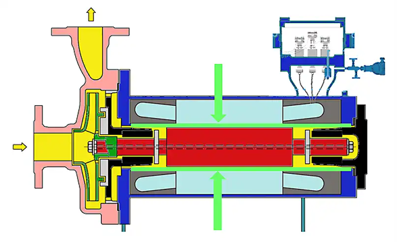 Pump Diagram