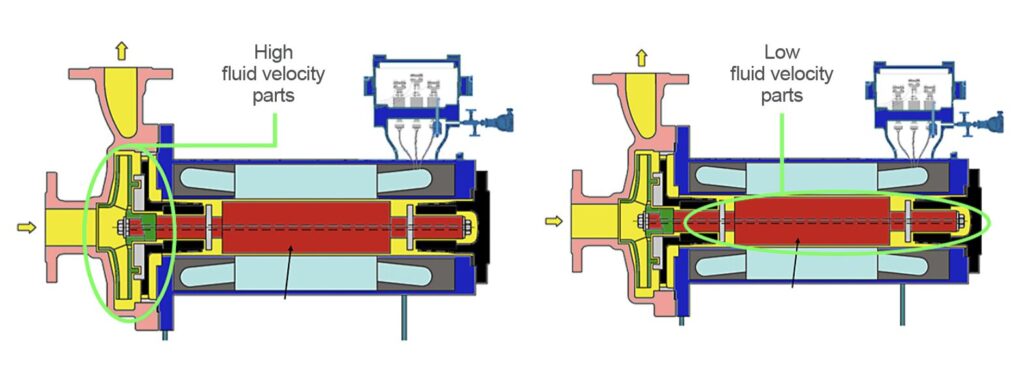 diagrams of canned motor pump cross section for hazardous materials white paper